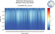 Time series of Western Ross Sea Shelf Potential Temperature vs depth